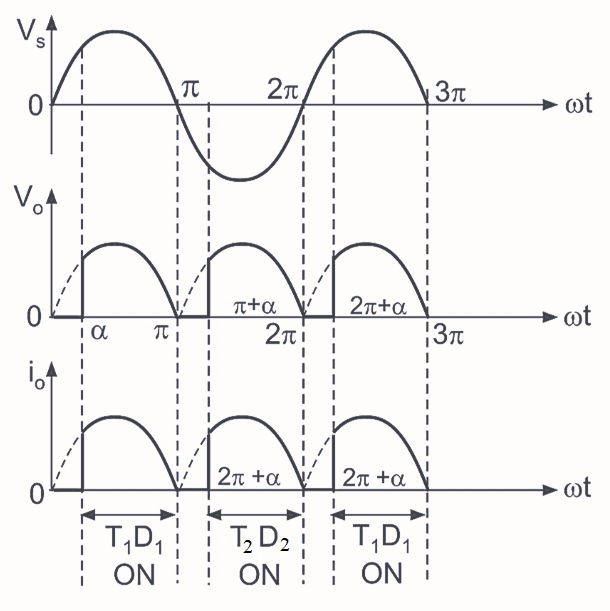 Input waveform